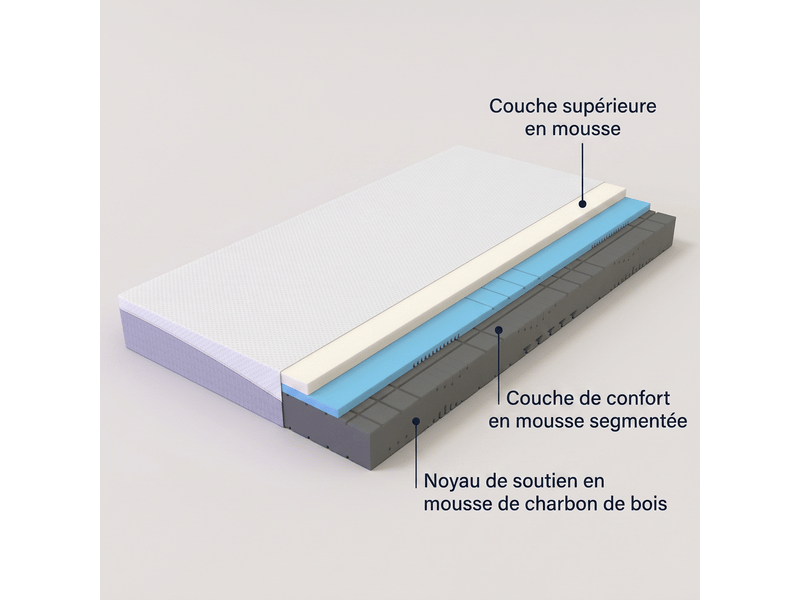  Matelas mousse 140x200 épaisseur 20 cm réversible h3 h4, déhoussable gris blanc oeko-tex  - Conforama B