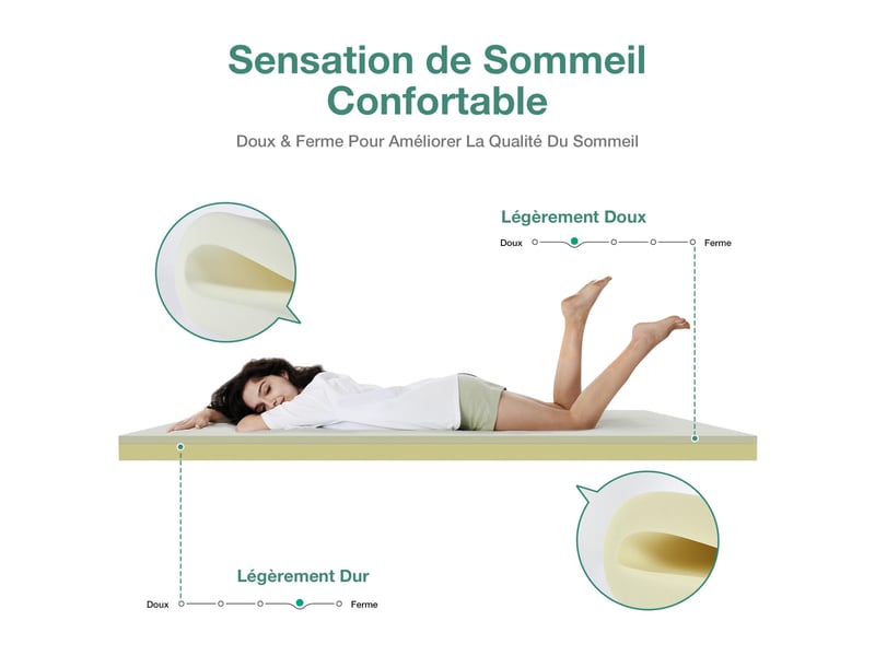  Avenco surmatelas - mousse respirante et tissu en fibre de bambou - housse lavable et dessous antidérapant - 5 cm - 160 x 200 cm  - Conforama E