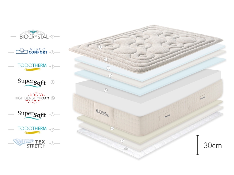  Matelas viscosoft biocrisyal selenium 30 - 200x200 cm - fermeté medium- moonia  - Conforama E