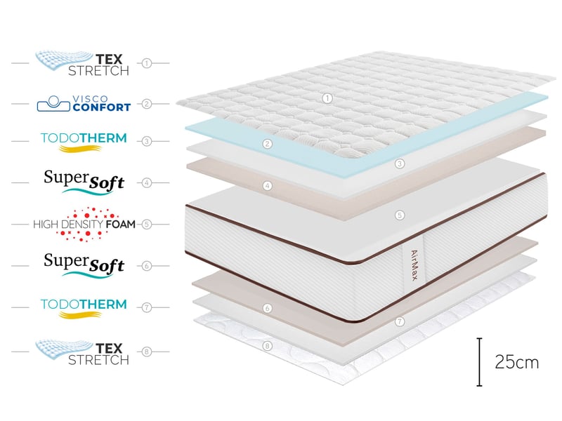  Matelas viscosoft air max blanc 25 cm - 90x180 cm - fermeté moyenne- moonia  - Conforama E