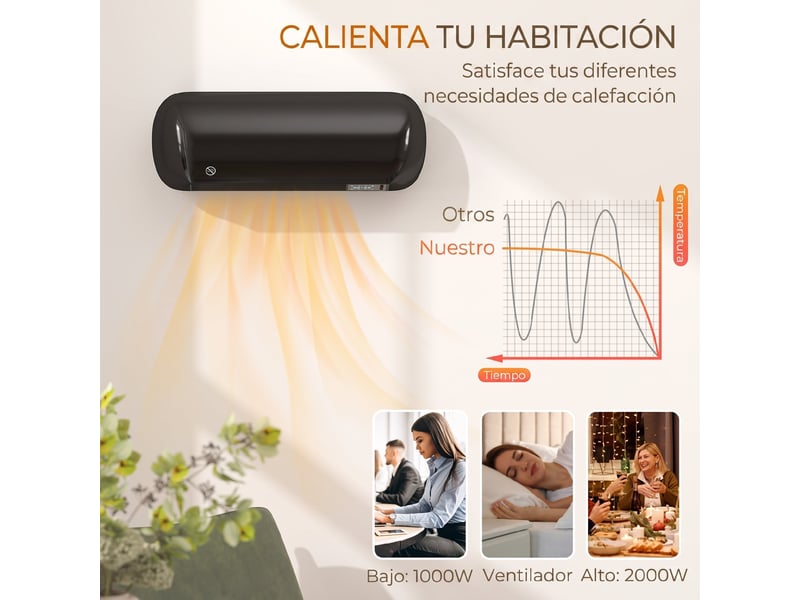  Chauffage mural électrique 2000 w avec 3 modes, affichage led, thermostat, minuterie et oscillation, noir  - Conforama E