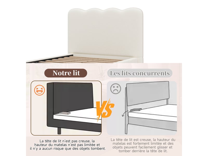 Lit enfant,90x200 cm,avec sommier et tête de lit,bouclé,blanc - Conforama E