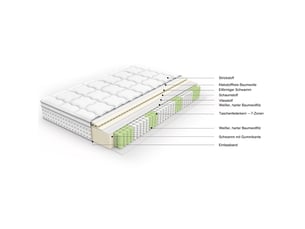 Matelas 140x190 cm <strong>DESVIAE</strong> <strong></strong> Ressorts ensachés + mousse soutien Medium épaisseur 25 cm
