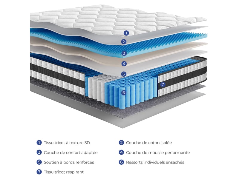Matelas Hybride 140x200 cm INRE, Épaisseur 25cm, Ressorts Ensachés et Mousse à Mémoire de Forme, Moyenne Ferme, 7 Zones de Confort, Respirant et Confort  - Conforama C