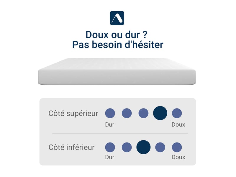  Avenco matelas 140x190, 18cm, matelas à mémoire de forme en gel, mousse en matériau bambou, certifié s?r et fiable par certipur-us et oeko-tex, sommeil frais, evacuation de l'humidité, lavable  - Conforama D