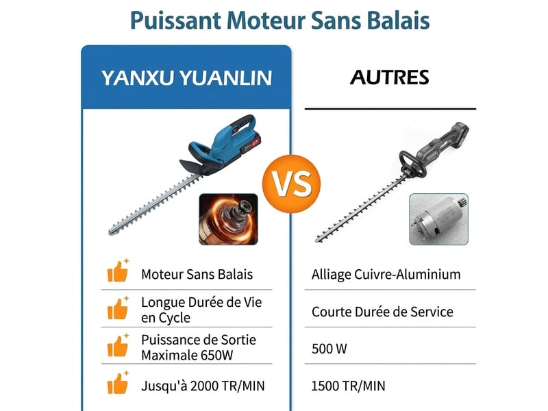  Taille-haie électrique sans balais 650w – double lame de 52 cm, 2 000 trmin, coupe précise et puissante pour haies, arbustes et jardin  - Conforama D