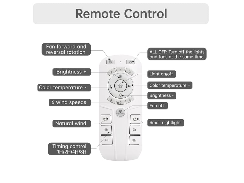  Brasseur d'air de plafond 46 cm – blanc – éclairage led dimmable, télécommande et mode étéhiver  - Conforama D