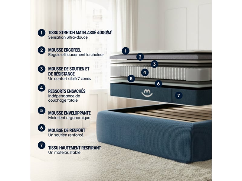  Matelas hybride mila - 70x190x22cm - mousse avec ressorts ensachés - mi-ferme Mila - Conforama E