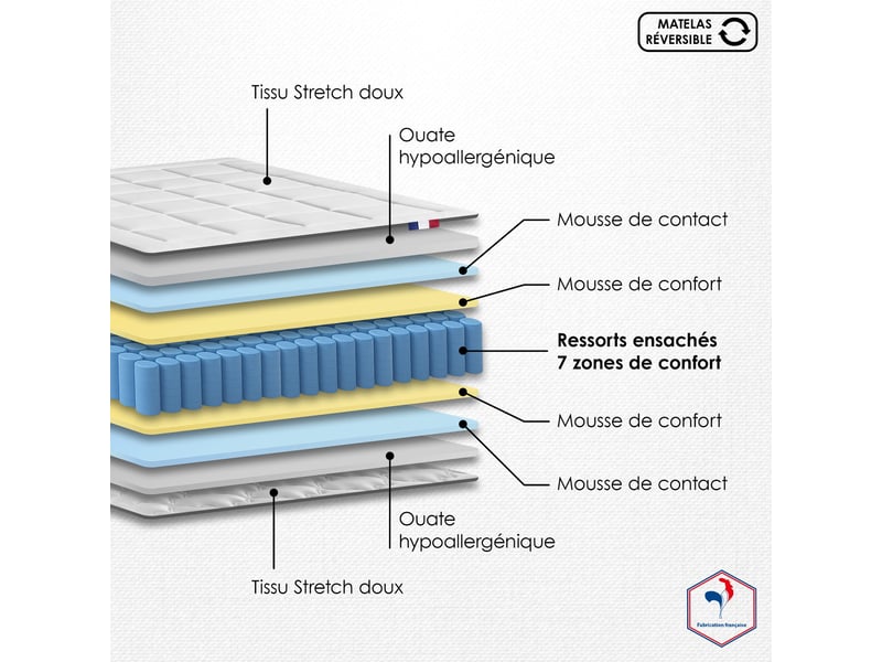  Matelas 160 x 200 - matelas ressorts - matelas 160x200 - matelas 28 cm - matelas fabriqué en france - idliterie Matelas 160x200 cm - Conforama D
