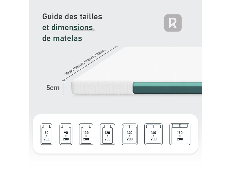 Roygbiv surmatelas 140x200 cm pour matelas - 2 faces (3cm mémoire de forme + 2cm mousse soutien) - housse zip lavable en machine H2/H3 5CM - Conforama C