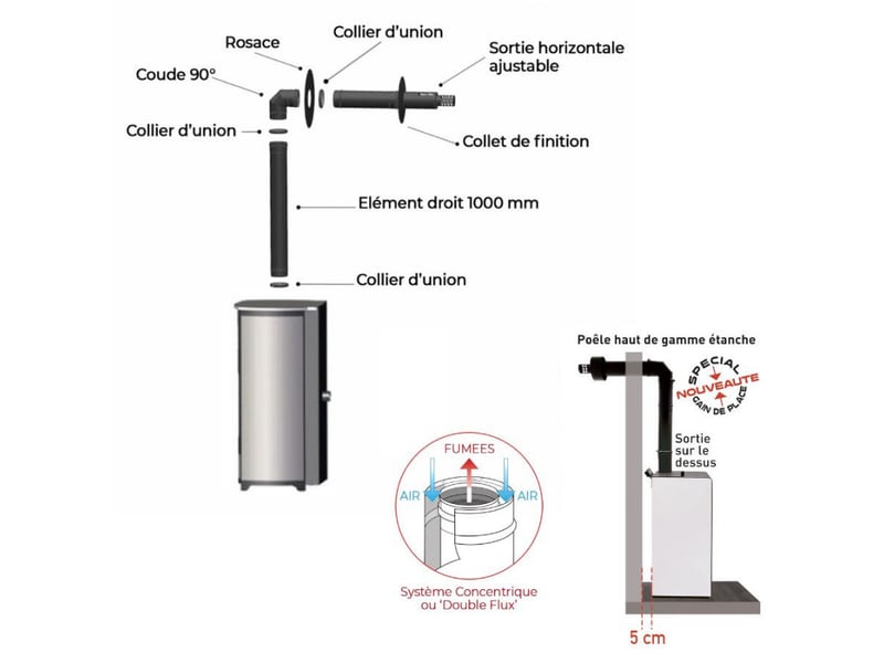 Pack poêle à granules tessa 10 etanche sortie concentrique sur le dessus + kit conduit ventouse (sortie façade)  - Conforama D