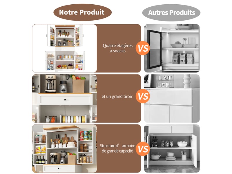 Meuble de cuisine muvano blanc à 4 portes et tiroir, buffet haut 80 x 40 x 180 cm  - Conforama R