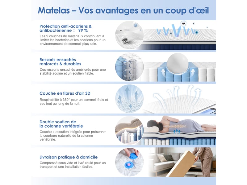  Matelas 160x200x26 cm épaisseur ressorts ensachés 7 zones hypoallergénique renfort lombaire et bords renforcés h3 fermeté matelas 1 place pour adulte et enfant tissu respirant drap housse offert  - Conforama W