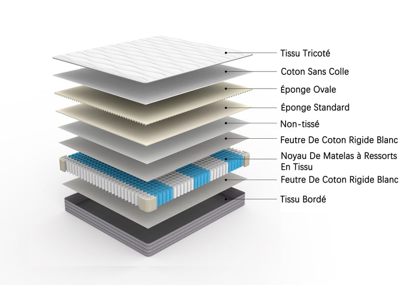  Matelas à ressorts 90 x 200 cm, blanc en tissu et métal, fermeté h3, soutien ergonomique et livré roulé  - Conforama E