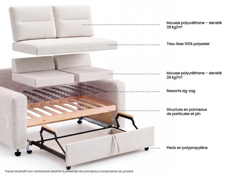 Canape droit convertible gris 2 places MIKA - Conforama P