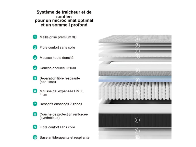  Novilla matelas en ressorts 90 x 200 cm, épaisseur 30 cm, réversible, 7 zones, tissu oeko-tex  - Conforama B