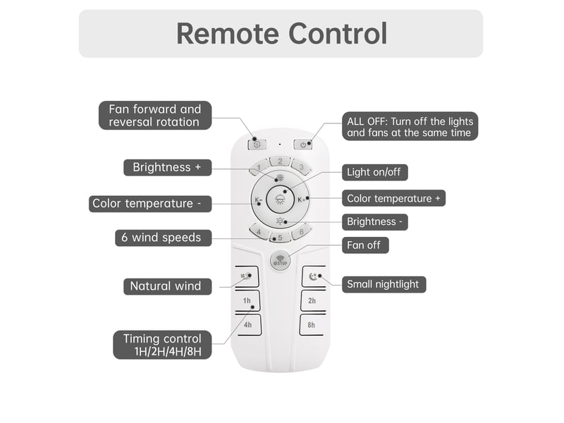 Ventilateur de plafond sans pales led 46 cm avec télécommande, moteur dc silencieux, éclairage led dimmable, blanc  - Conforama E