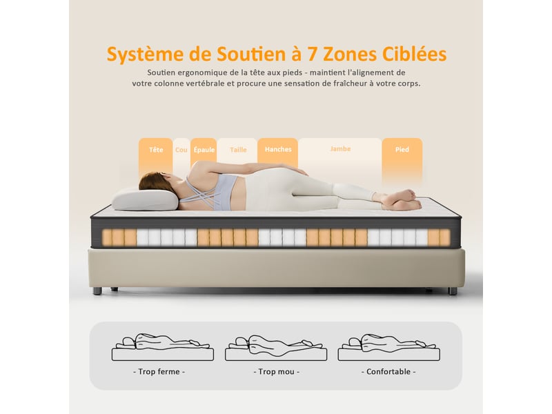  Roygbiv matelas à ressorts ensachés 160x200 cm – 7 zones de confort, mousse haute résilience, épaisseur 22 cm, fermeté moyenne MATELAS À RESSORTS ENSACHÉS - Conforama D