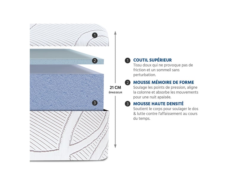Ensemble matelas mémoire de forme eupraxie avec cadre à lattes - blanc - 160x200 4BC.SR.SK.1620 - Conforama C