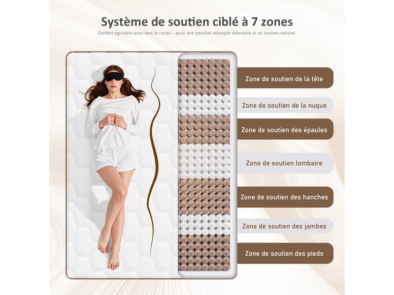 Roygbiv matelas à ressorts ensachés 180x200 cm – 7 zones de confort, mousse haute résilience, épaisseur 25 cm, fermeté moyenne, marron MATELAS À RESSORTS ENSACHÉS - Conforama R