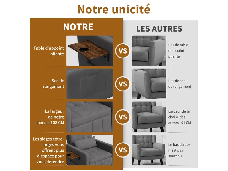Fauteuil 1 place 108cm - lit convertible canapé en chenille avec table pliante, 5 positions et rangement - gris foncé - Conforama D