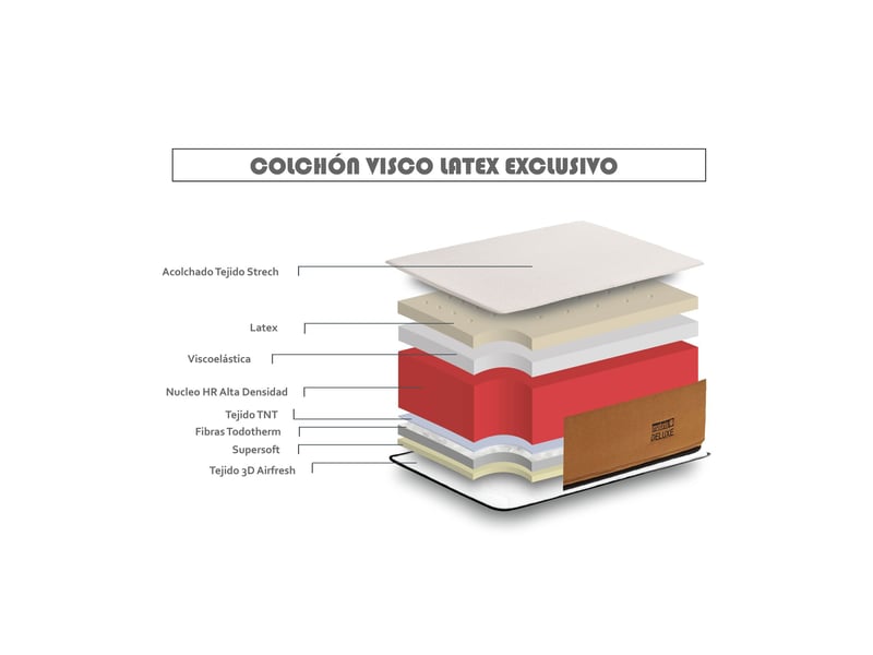  Matelas mémoire de forme et latex deluxe - mi-ferme, mémoire de forme et latex, déhoussable 8435720035988 - Conforama E