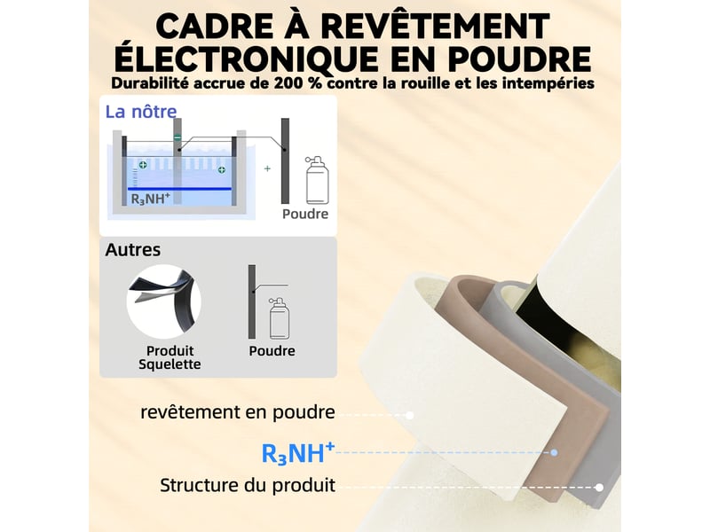 Ensemble bistrot de jardin 3 pièces table et 2 chaises pliantes crème - Conforama D