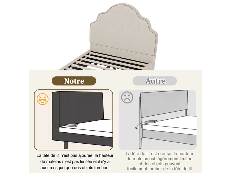  Lit capitonné, lit simple, lit enfant 90 x 200 cm, lit avec tête de lit capitonnée, lin, beige  - Conforama E