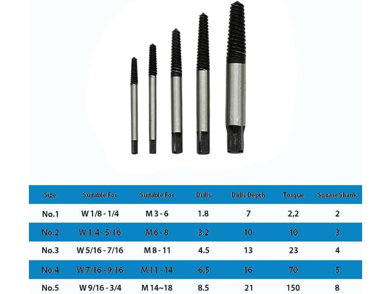  Lot de 5 extracteurs de vis en spirale tailles #1-#5 pour m3-m8  - Conforama D