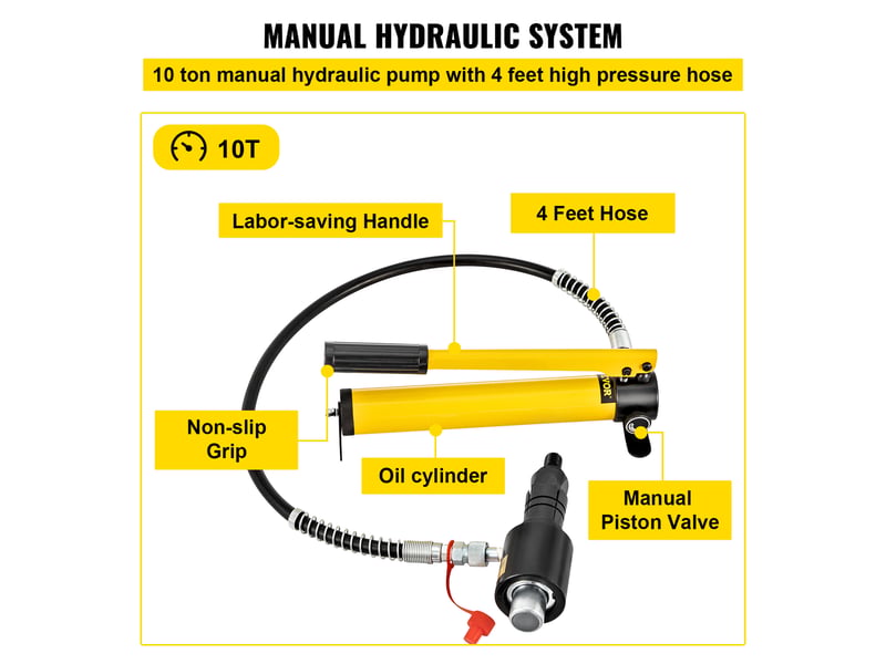 Extenseur de tuyau deechappement hydraulique, taille 1-58 a 4-14, civiere tuyau hydraulique manuelle 10 t 4 matrices 2 etuis de rangement pour tubes cuivre et aluminium reparation automobile  - Conforama D