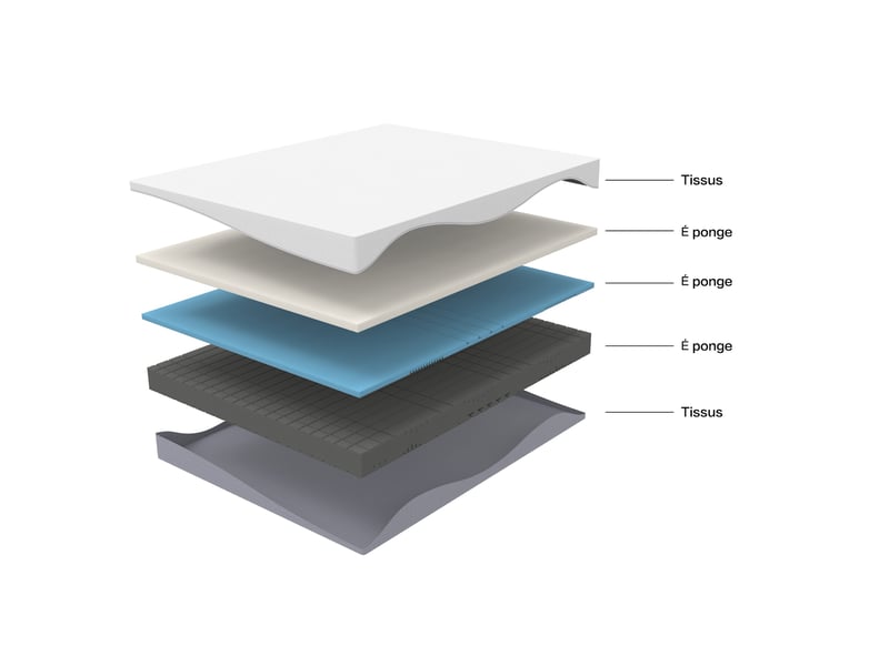 Matelas 140x200cm hauteur 20cm dureté h2-h3 matelas de lit d'adulte et d'enfant matelas à ressorts poche 7 zones déhoussable confort ferme  - Conforama D