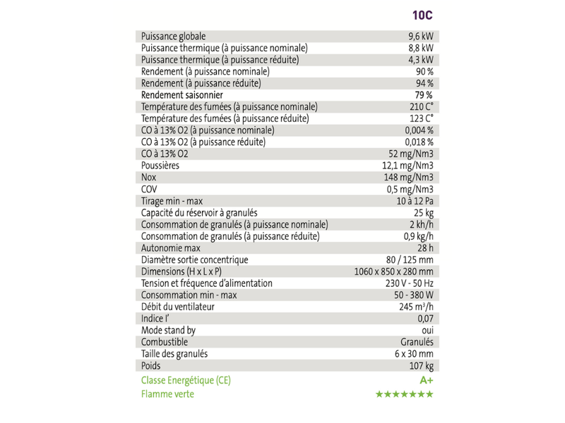 Poêle à granules tessa 10 etanche concentrique - Conforama C