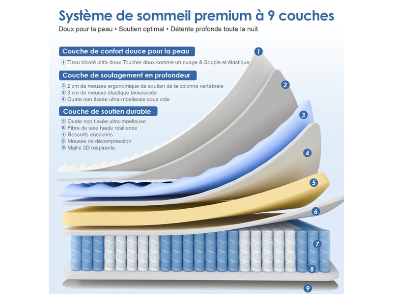  Matelas 80x200x25 cm épaisseur ressorts ensachés 7 zones hypoallergénique renfort lombaire et bords renforcés h3 fermeté matelas 1 place pour adulte et enfant tissu respirant drap housse offert  - Conforama D
