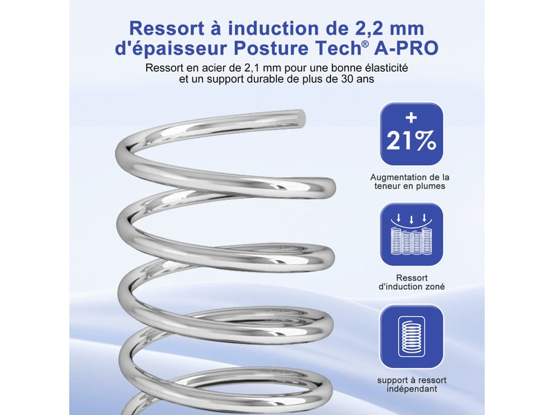Matelas 140x190, matelas à ressorts ensachés indépendant en mousse à mémoire de forme 25cm d'épaisseur pour adultes et enfants, matelas 2 personne fermeté moyenne, respirant tissu doux  - Conforama E