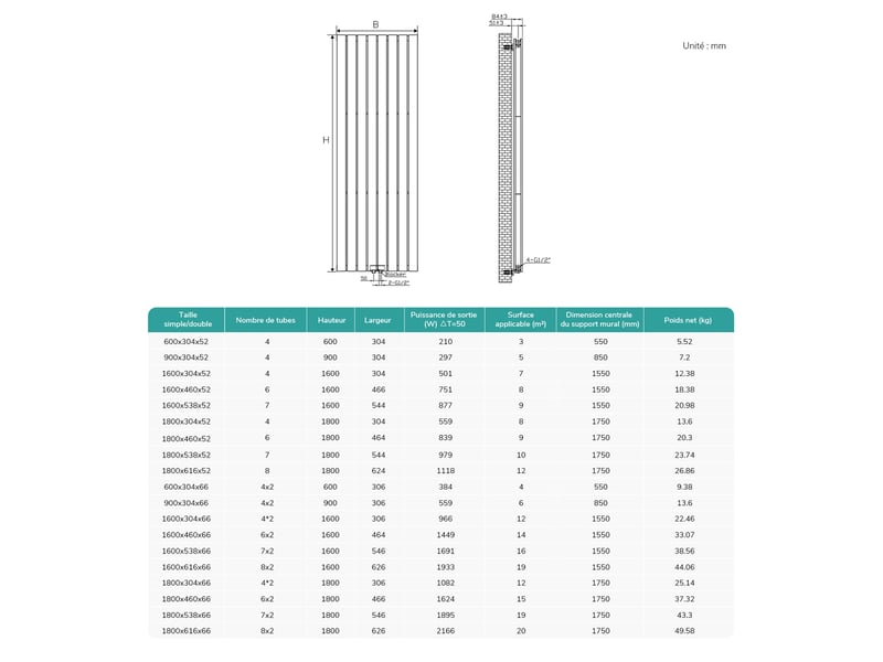  Emke radiateur à eau chaude, radiateur plat double couche connexion centrale, blanc 180x30cm, 1082w  - Conforama E
