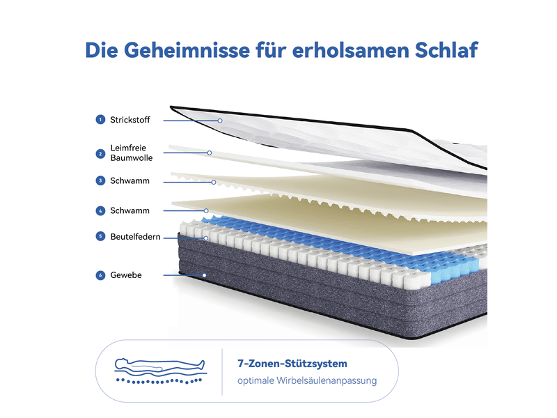  Matelas 140x200 cm - épaisseur 20 cm, indice h3, 7 zones, ressorts et mémoire de forme, certifié oeko-tex, indépendance de couchage, blanc et gris Luxe haut de gamme - Conforama D