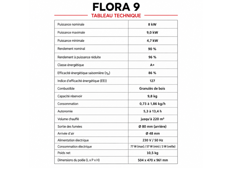  Poêle à granulés étanche flora 9 kw + télécommande - blanc  - Conforama C