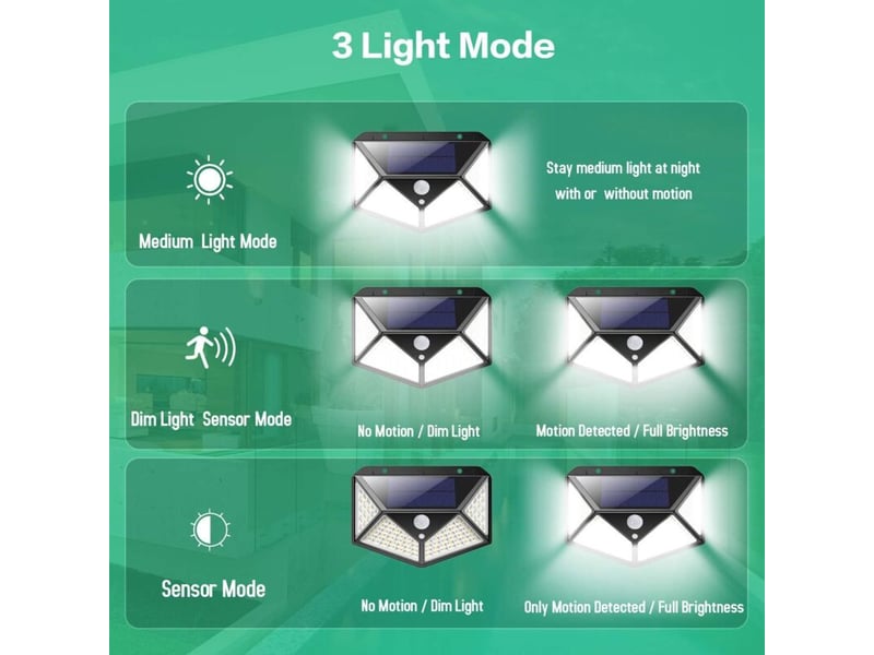 Lampe solaire extérieure 100 led 2200ma capteur de mouvement, projecteur sans fil, 3 modes, jardin cour - Conforama B