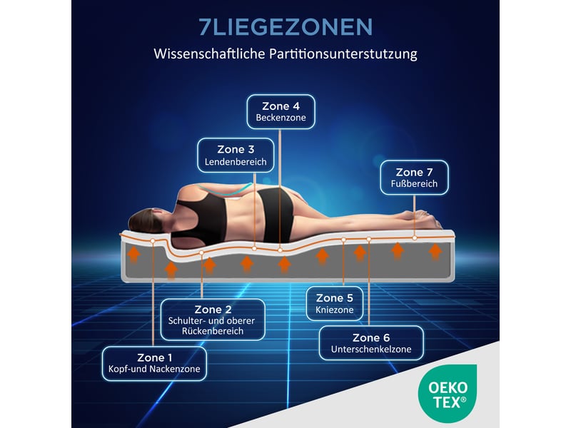  Matelas en mousse froide 160x200 cm,fermeté h2h3 réversible,7 zones de confort,housse déhoussable lavable,20 cm,blanc  - Conforama E