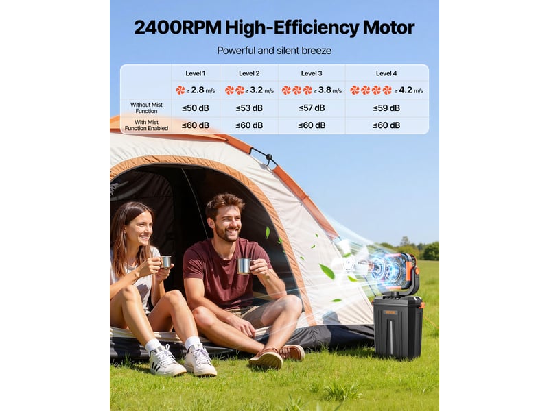  Vevor ventilateur brumisateur sur pied 2400 trmin ventilateur brumisateur pour interieur, exterieur, camping, avec reservoir eau 12 l, 4 vitesses ventilation, 3 modes deeclairage, batterie 20000 mah  - Conforama C