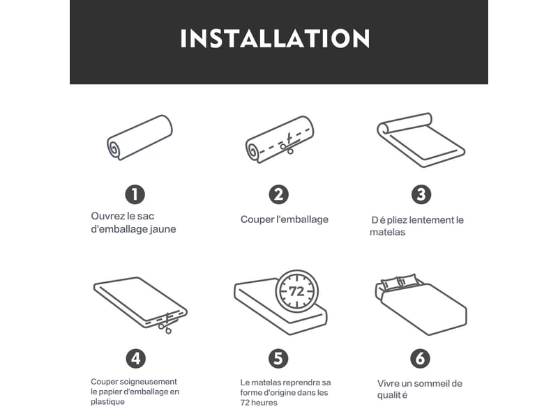 Matelas 90x190 cm à ressort - matelas 1 place épaisseur 20cm - matelas à ressort avec mousse - zones de confort adaptative IZTOSS - Conforama E