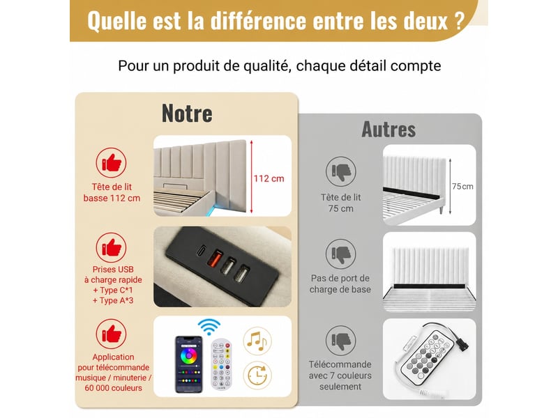  Lit double 180 x 200 cm, lit coffre hydraulique avec rangement, led, usb-c, lin beige  - Conforama E