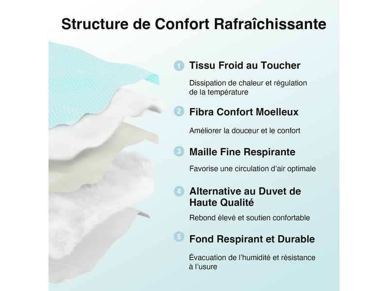  Novilla surmatelas rafraîchissant - respirant, toucher frais, garnissage moelleux et lavable - 150 x 200 cm - 3 cm  - Conforama C