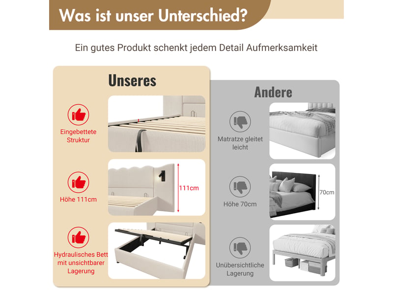  Lit double rembourré 180x200 cm avec table de nuit et lampe et usb-c, lit coffre avec sommier bois massif, velours, beige-blanc  - Conforama W