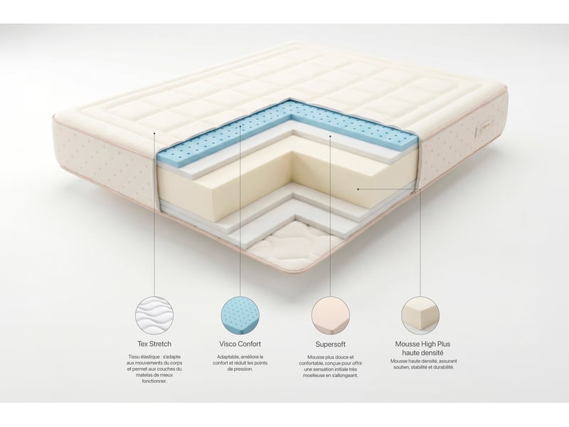  Matelas viscosoft eco nature memory foam - 100x190 cm - fermeté medium- moonia  - Conforama E