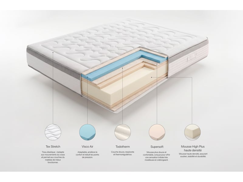 Matelas viscosoft grand max multizone - 100x190 cm - fermeté medium- moonia - Conforama E