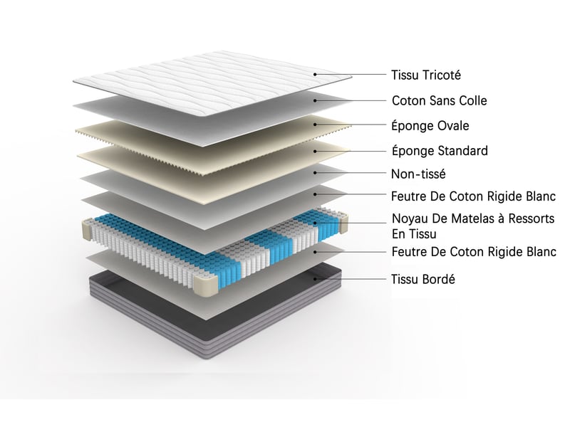  Matelas à ressorts 160 x 200 cm, épaisseur 20 cm, ferme h3, blanc, tissu et métal, ergonomique roulé  - Conforama E