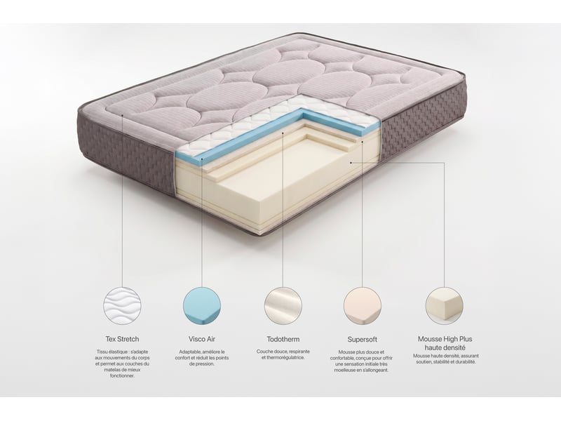  Matelas viscosoft palace confort multizone - 100x200 cm - fermeté medium- moonia  - Conforama E