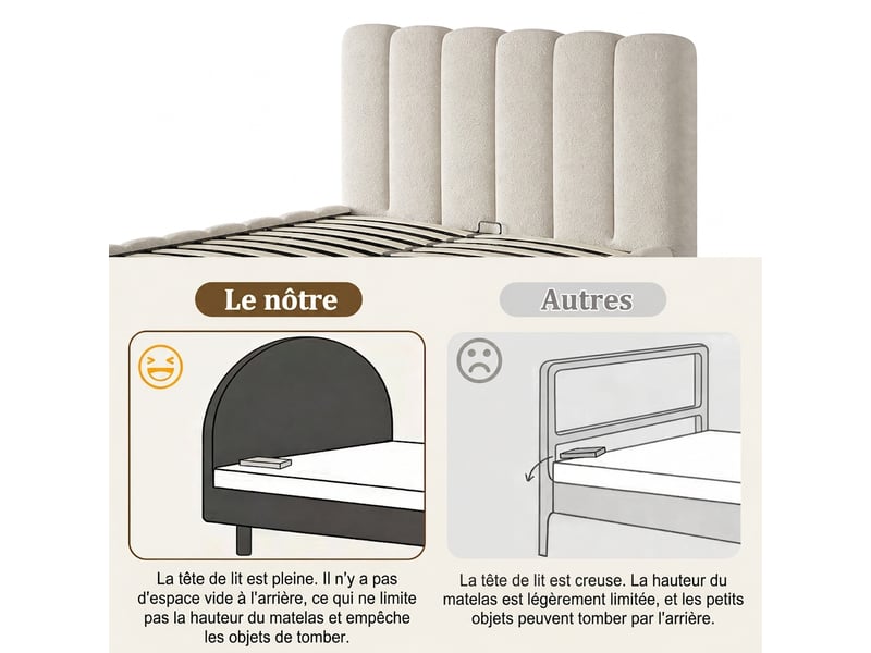  Lit double 140x190 lit coffre avec rangement tissu bouclette blanc sommier inclus  - Conforama R