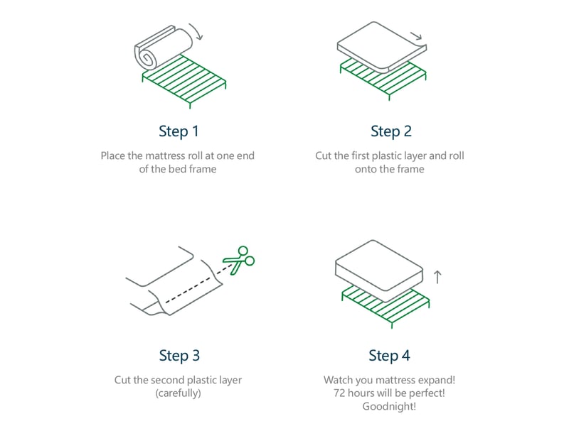  Matelas à ressorts ensachés 140x200 cm,fermeté h3,7 zones de confort,mousse froide,certifié oeko-tex,25 cm,livré roulé,blanc  - Conforama E